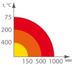 -3  