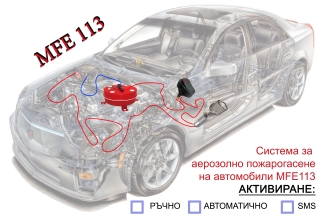 Пожарогасител за кола